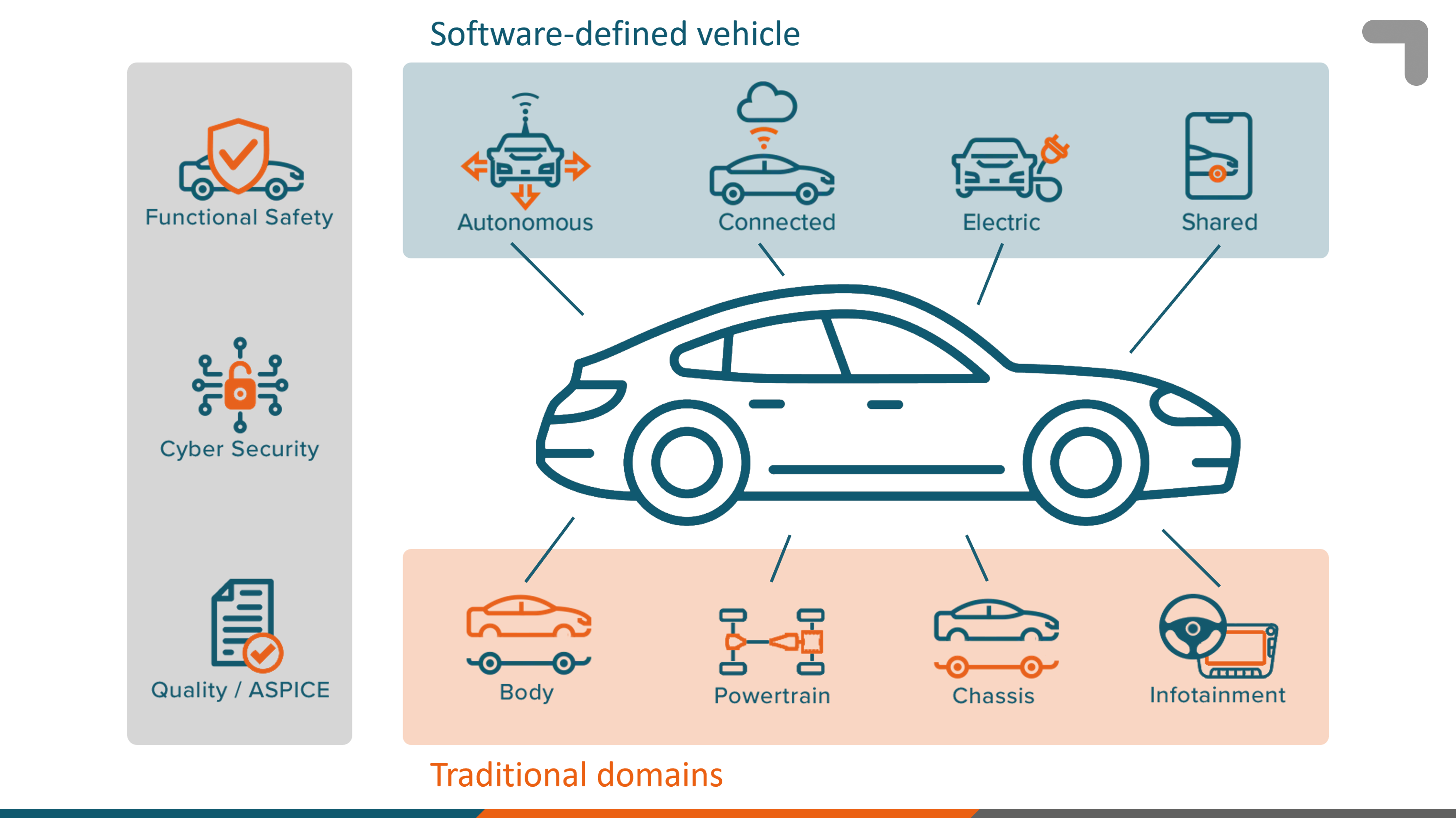 India mandates cybersecurity rules for software-defined vehicles: What it means for car buyers