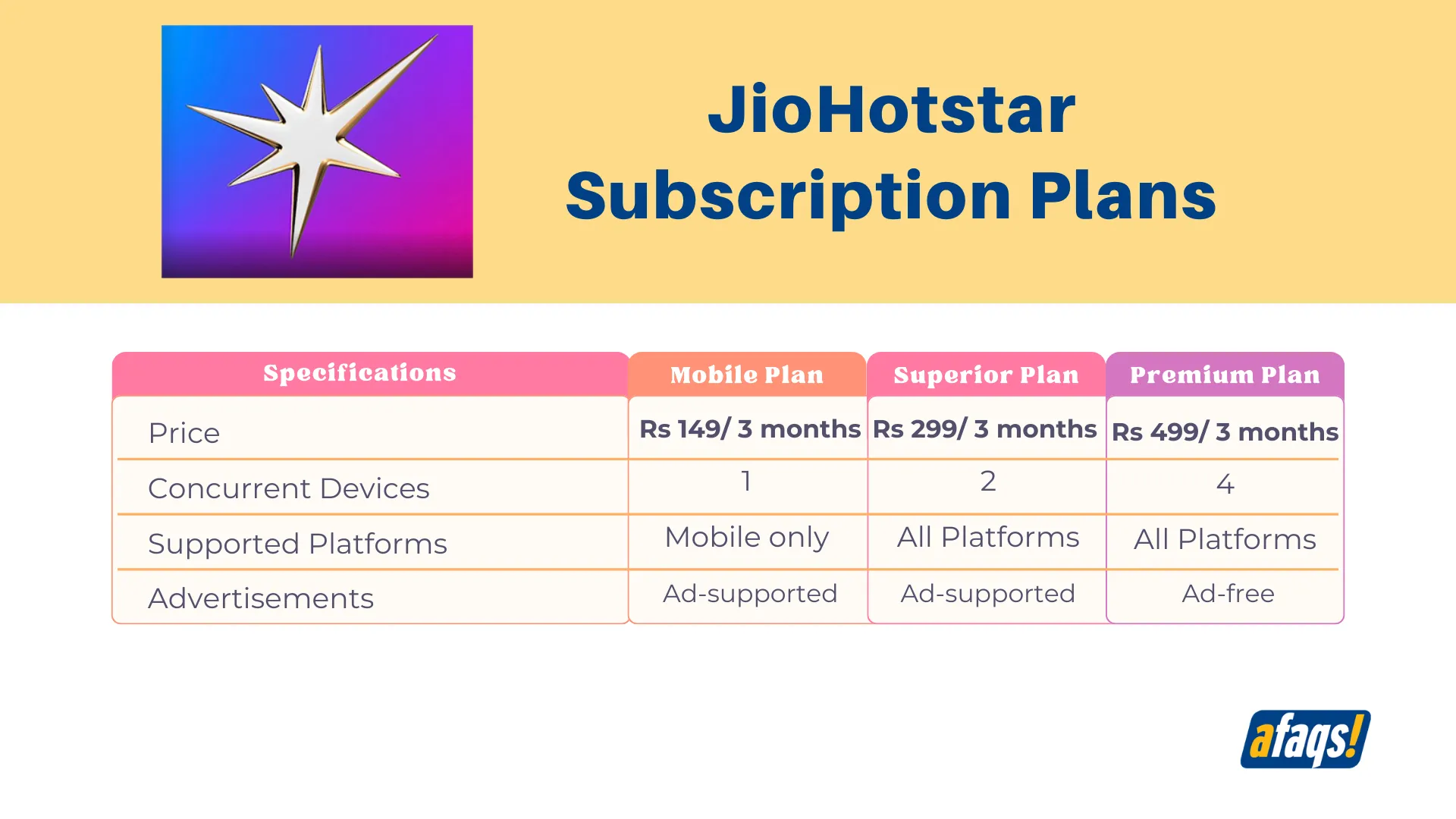 JioHotstar subscription plans leaked ahead of official launch -- pricing channels and what to expect